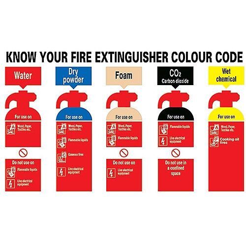 Safety Sign Know Your Fire Extinguisher 300x500mm PVC
