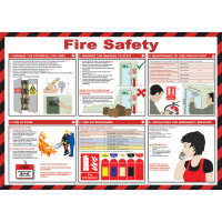 Click Medical Fire Safety Poster