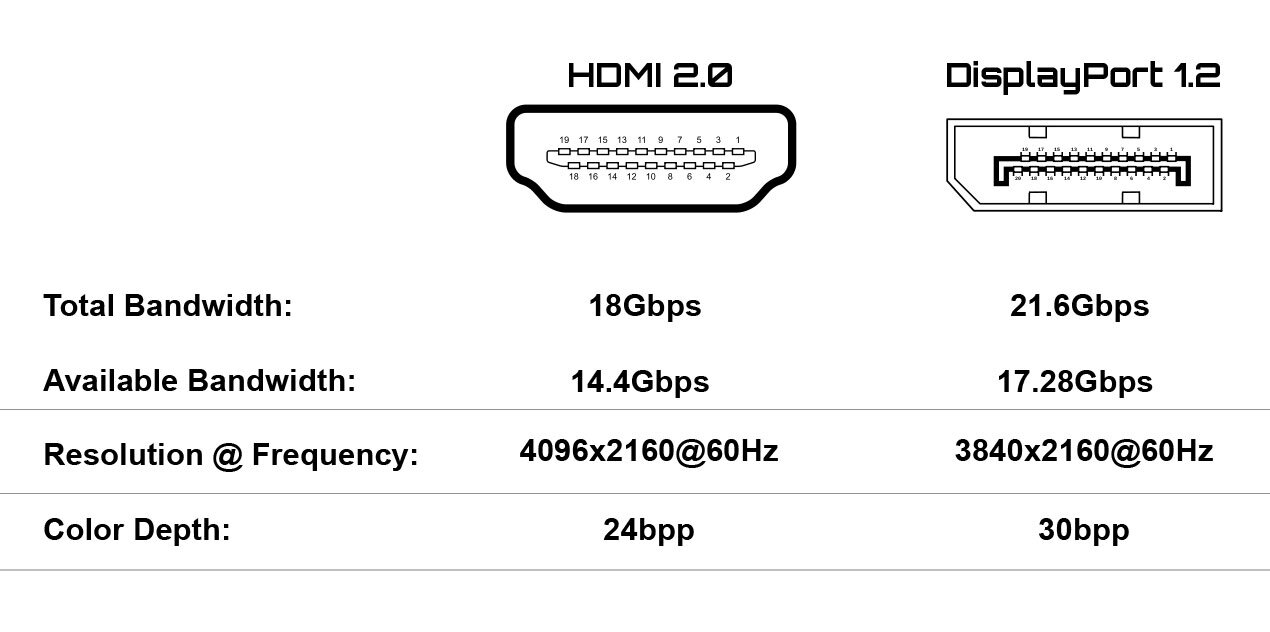 HDMI Cables - Hunt Office UK